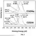 Fig. 07 - COMPOSITIONS AND METHODS FOR REMOVAL OF NEGATIVELY CHARGED IMPURITIES USING METAL-CELLULOSE FIBER COMPOSITE
