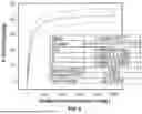 Fig. 09 - COMPOSITIONS AND METHODS FOR REMOVAL OF NEGATIVELY CHARGED IMPURITIES USING METAL-CELLULOSE FIBER COMPOSITE