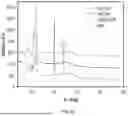 Fig. 13 - COMPOSITIONS AND METHODS FOR REMOVAL OF NEGATIVELY CHARGED IMPURITIES USING METAL-CELLULOSE FIBER COMPOSITE