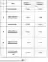 Fig. 02 - CONTINUOUS PRODUCTION OF BIODEGRADABLE POLYESTERS