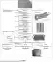 Fig. 02 - Method for producing reactive biomass and products thereof