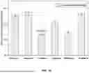 Fig. 13 - LOW-DEFECT FABRICATION OF COMPOSITE MATERIALS