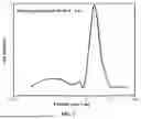 Fig. 03 - Method for Preparing Polyurethane Microcapsule Shells by Direct Crosslinking of Cellulose and Polyisocyanate
