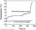 Fig. 01 - TRANSPARENT PHOTOTHERMAL COMPOSITIONS, PRODUCTION METHODS AND USES THEREOF