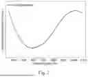 Fig. 03 - TRANSPARENT PHOTOTHERMAL COMPOSITIONS, PRODUCTION METHODS AND USES THEREOF