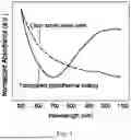 Fig. 04 - TRANSPARENT PHOTOTHERMAL COMPOSITIONS, PRODUCTION METHODS AND USES THEREOF