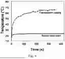 Fig. 05 - TRANSPARENT PHOTOTHERMAL COMPOSITIONS, PRODUCTION METHODS AND USES THEREOF