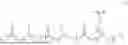 Fig. 07 - BIO-DERIVED GREEN PARTICLE COMPOSITIONS AND METHODS THEREOF