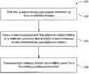 Fig. 01 - GEMINI SURFACTANT AS FOAMING AGENT FOR FOAM DRILLING