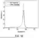 Fig. 03 - LIGHT EMITTING MATERIALS AND RELATED SYSTEMS AND METHODS