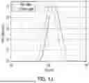 Fig. 07 - LIGHT EMITTING MATERIALS AND RELATED SYSTEMS AND METHODS