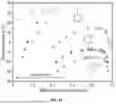 Fig. 16 - AMMONIA-HYDROCARBON FUEL COMPOSITIONS, METHOD OF USE, AND SYSTEMS THEREOF