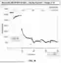 Fig. 19 - AMMONIA-HYDROCARBON FUEL COMPOSITIONS, METHOD OF USE, AND SYSTEMS THEREOF