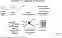 Fig. 01 - METHODS FOR ENRICHING NUCLEIC ACID TARGET SEQUENCES