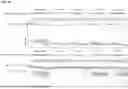 Fig. 09 - Type V CRISPR/CAS Effector Proteins for Cleaving ssDNAs and Detecting Target DNAs
