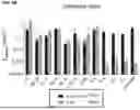 Fig. 18 - Type V CRISPR/CAS Effector Proteins for Cleaving ssDNAs and Detecting Target DNAs