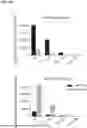 Fig. 21 - Type V CRISPR/CAS Effector Proteins for Cleaving ssDNAs and Detecting Target DNAs