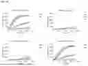 Fig. 32 - Type V CRISPR/CAS Effector Proteins for Cleaving ssDNAs and Detecting Target DNAs