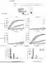 Fig. 48 - Type V CRISPR/CAS Effector Proteins for Cleaving ssDNAs and Detecting Target DNAs