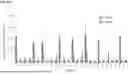 Fig. 51 - Type V CRISPR/CAS Effector Proteins for Cleaving ssDNAs and Detecting Target DNAs