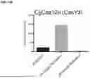 Fig. 55 - Type V CRISPR/CAS Effector Proteins for Cleaving ssDNAs and Detecting Target DNAs