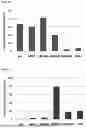 Fig. 03 - METHYLATION-SPECIFIC PRIMERS FOR DIAGNOSING TUMORS