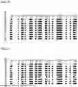 Fig. 06 - METHYLATION-SPECIFIC PRIMERS FOR DIAGNOSING TUMORS
