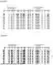 Fig. 15 - METHYLATION-SPECIFIC PRIMERS FOR DIAGNOSING TUMORS