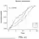 Fig. 06 - METHODS FOR DETECTING ACUTE MYELOID LEUKEMIA