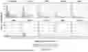 Fig. 07 - METHODS FOR DETECTING ACUTE MYELOID LEUKEMIA