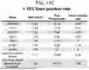 Fig. 22 - METHODS FOR DETECTING ACUTE MYELOID LEUKEMIA
