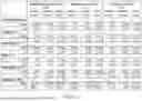 Fig. 33 - METHODS FOR DETECTING ACUTE MYELOID LEUKEMIA