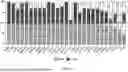 Fig. 02 - METHODS FOR PROSTATE CANCER DETECTION IN SALIVA