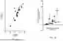 Fig. 03 - METHODS FOR PROSTATE CANCER DETECTION IN SALIVA