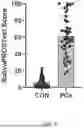 Fig. 07 - METHODS FOR PROSTATE CANCER DETECTION IN SALIVA