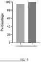 Fig. 09 - METHODS FOR PROSTATE CANCER DETECTION IN SALIVA