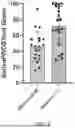 Fig. 10 - METHODS FOR PROSTATE CANCER DETECTION IN SALIVA