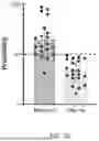 Fig. 11 - METHODS FOR PROSTATE CANCER DETECTION IN SALIVA