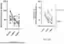 Fig. 12 - METHODS FOR PROSTATE CANCER DETECTION IN SALIVA
