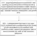 Fig. 01 - PREDICTION METHOD AND DEVICE FOR EPITAXIAL LAYER OF BETA-GA2O3 GROWN BY MOCVD
