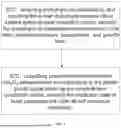 Fig. 02 - PREDICTION METHOD AND DEVICE FOR EPITAXIAL LAYER OF BETA-GA2O3 GROWN BY MOCVD