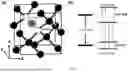 Fig. 02 - A DIAMOND MICROPARTICLES BASED PHYSICAL UNCLONABLE FUNCTIONAL MATERIAL, PREPARATION METHOD, AND USE THEREOF