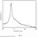 Fig. 04 - A DIAMOND MICROPARTICLES BASED PHYSICAL UNCLONABLE FUNCTIONAL MATERIAL, PREPARATION METHOD, AND USE THEREOF