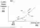 Fig. 05 - CUTTER FORCES AND WEAR SEVERITY DETERMINATION FOR A DRILL BIT FOR DRILLING A WELLBORE