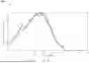 Fig. 11 - CUTTER FORCES AND WEAR SEVERITY DETERMINATION FOR A DRILL BIT FOR DRILLING A WELLBORE