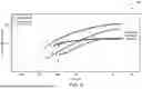 Fig. 10 - Estimating Reservoir Properties from Falloff Tests Conducted with Thermally-Sensitive Injection Fluids