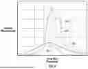 Fig. 07 - Turbine Engine Having a Damper