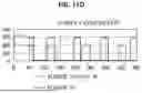 Fig. 15 - DEHUMIDIFIER AND METHOD FOR CONTROLLING SAME