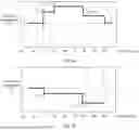 Fig. 07 - COMFORT ADJUSTMENT METHOD AND RELATED APPARATUS