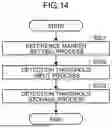 Fig. 15 - MEASUREMENT APPARATUS, MEASUREMENT METHOD, AND NON-TRANSITORY COMPUTER-READABLE RECORDING MEDIUM